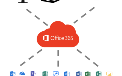 Zavedli jsme Office365 ve společnost B-land, s.r.o.